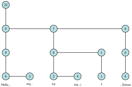 453px-Vector_Rope_example.svg.png 453px Vector Rope examplesvg